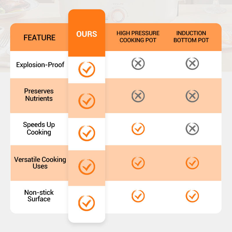 McRib™ Stone Micro Pressure Cooker - Large Capacity Cookware